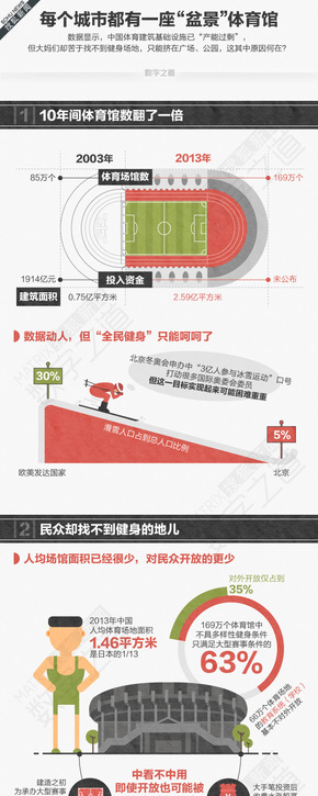 【演界信息圖表】平面卡通-盆景體育館