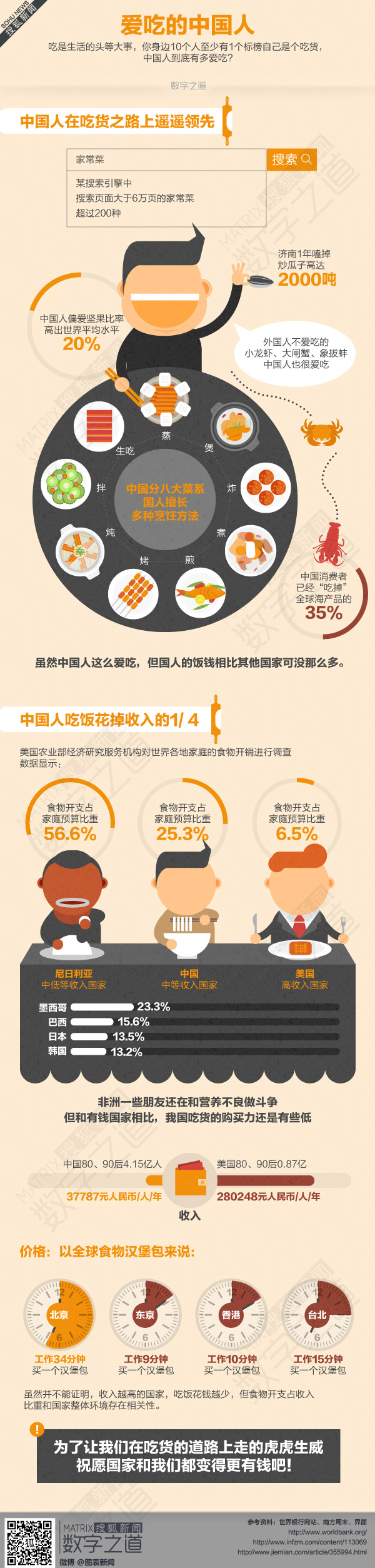 【演界信息圖表】簡約動畫-中國吃文化