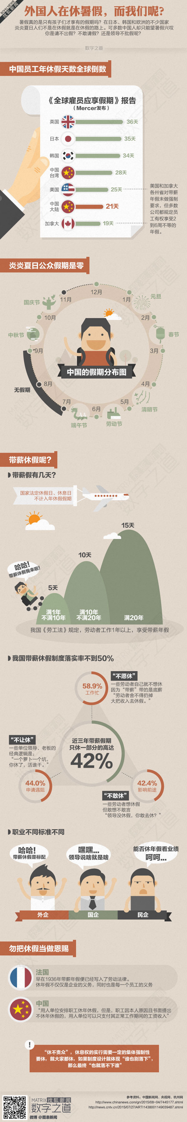 【演界信息圖表】動感平面-國人休不休暑假