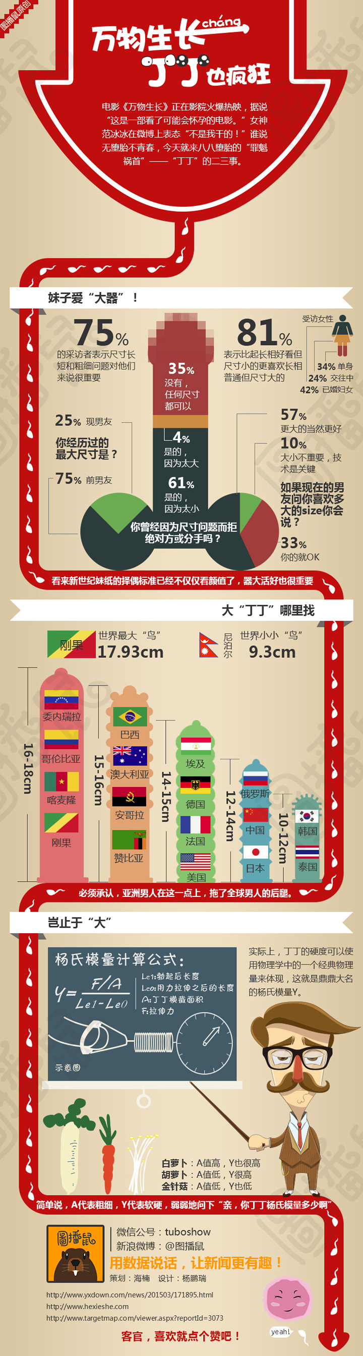 【演界信息圖表】數(shù)據(jù)扁平-萬(wàn)物生長(zhǎng)，丁丁也瘋狂