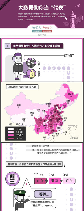 【演界信息圖表】數(shù)據(jù)彩繪-大數(shù)據(jù)助你當(dāng)“代表”