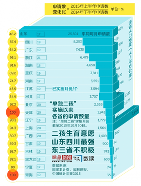 【演界信息圖表】數(shù)據(jù)分析-二孩生育意愿