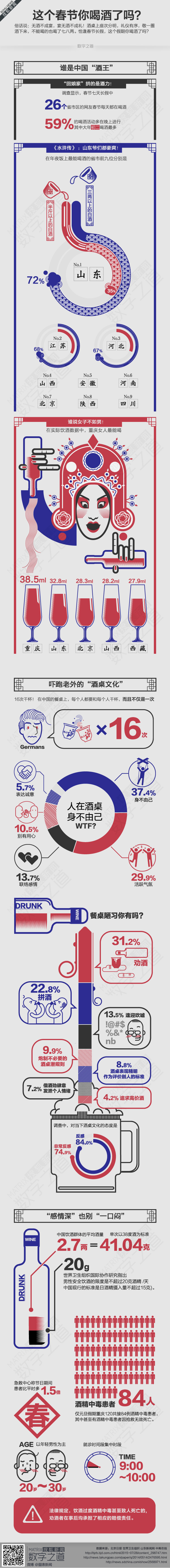 【演界信息圖表】數(shù)據(jù)扁平-這個春節(jié)你喝酒了嗎？