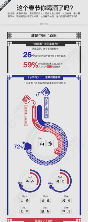 【演界信息圖表】數(shù)據(jù)扁平-這個(gè)春節(jié)你喝酒了嗎？