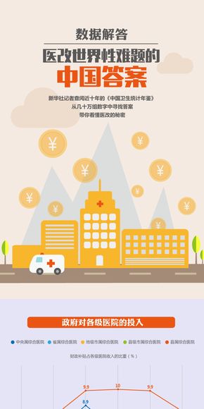 【演界信息圖表】數(shù)據(jù)彩繪-中國醫(yī)改的成效如何