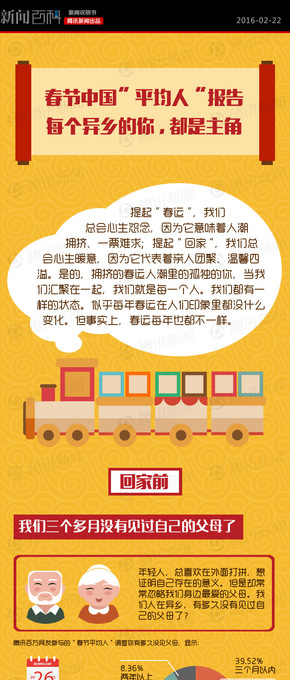 【演界信息圖表】數(shù)據(jù)扁平-春節(jié)中國“平均人”報告