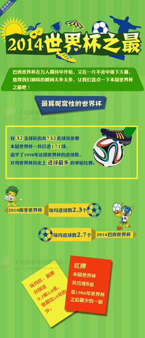 【演界信息圖表】2014世界杯-世界杯之最