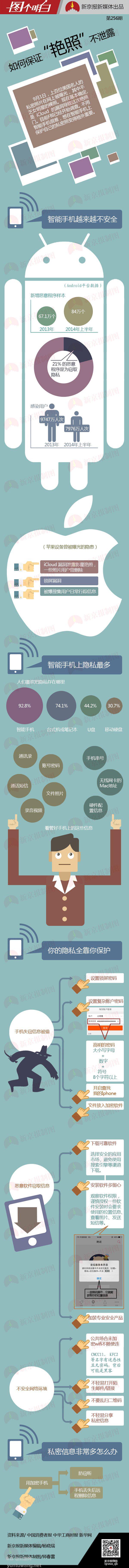 【演界信息圖表】安全加密-如何讓艷照不泄露