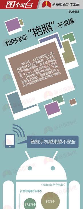【演界信息圖表】安全加密-如何讓艷照不泄露