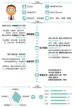 適用于應屆畢業(yè)生的一頁紙個人簡歷