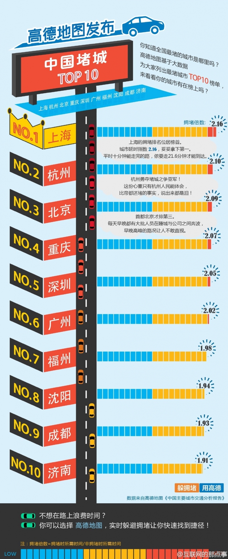 【演界信息圖表】堵王爭(zhēng)霸-中國(guó)十大堵城