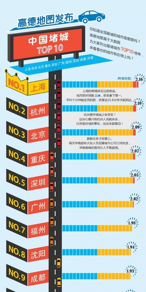 【演界信息圖表】堵王爭霸-中國十大堵城
