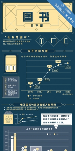 【演界信息圖表】對比說明-紙質VS電子
