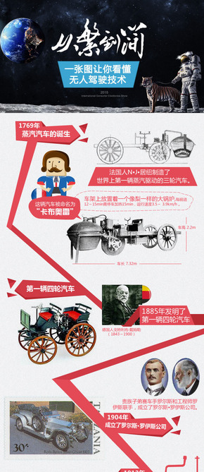 【演界信息圖表】紅白搭配-無人駕駛的發(fā)展歷程