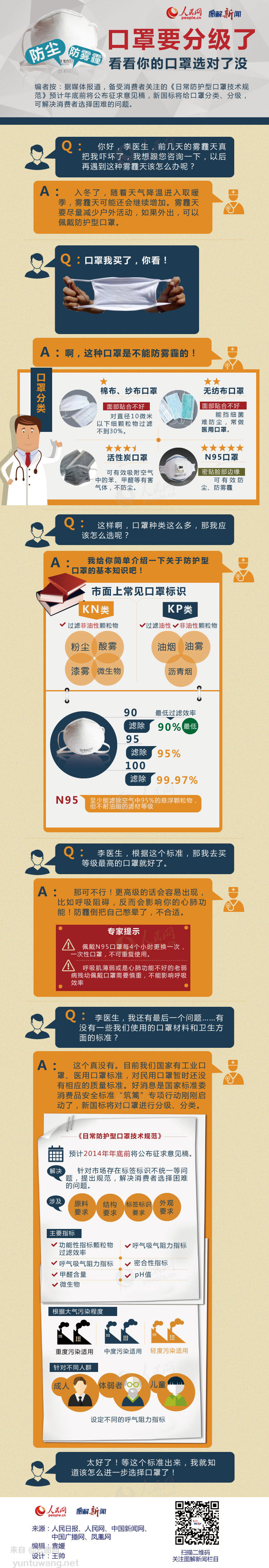 【演界信息圖表】抗霾武器-如何選擇口罩