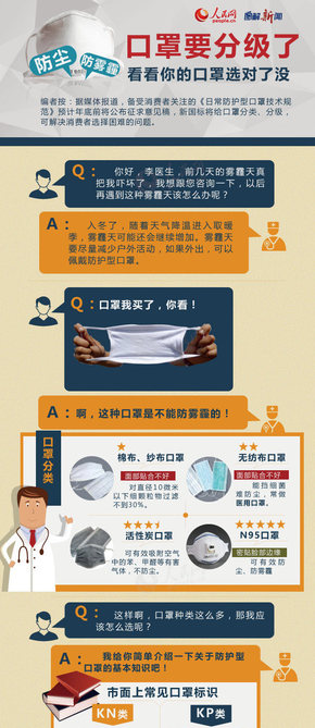 【演界信息圖表】抗霾武器-如何選擇口罩