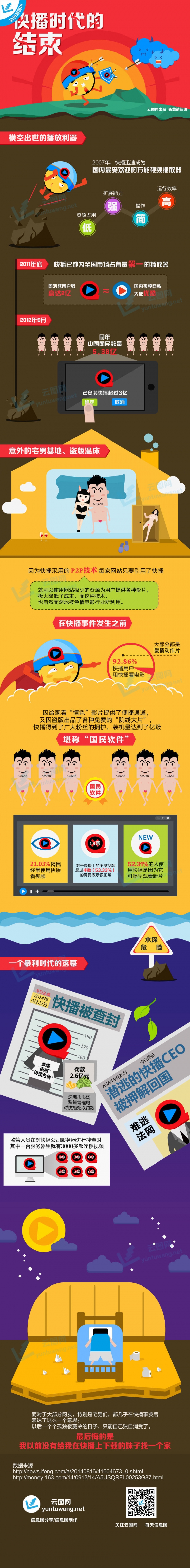 【演界信息圖表】快播隕落-快播的歷史