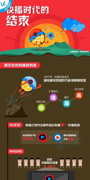 【演界信息圖表】快播隕落-快播的歷史