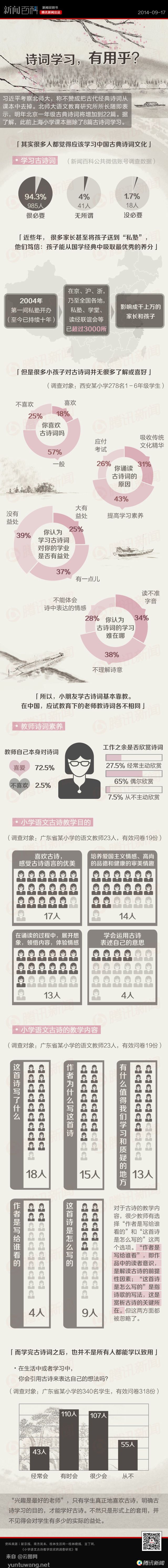 【演界信息圖表】名詩(shī)佳句-詩(shī)詞學(xué)習(xí)有用乎