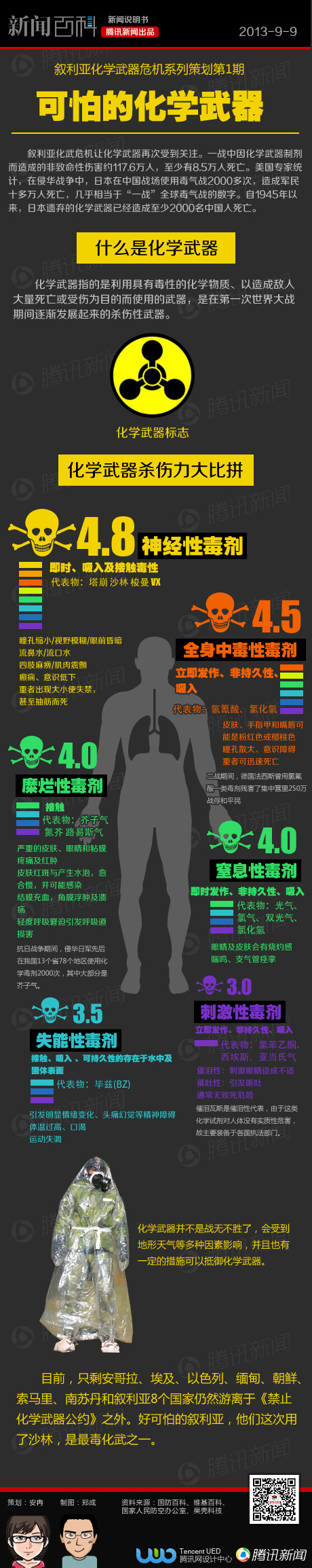 【演界信息圖表】魔鬼武器-化學(xué)武器