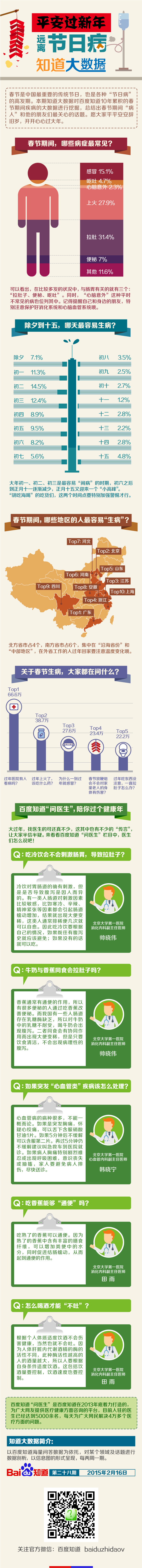【演界信息圖表】生活健康-如何預防節(jié)日病