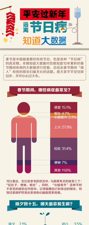【演界信息圖表】生活健康-如何預(yù)防節(jié)日病