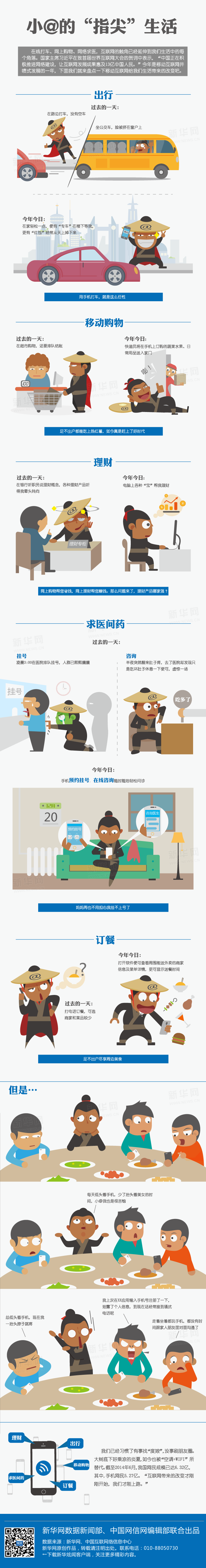【演界信息圖表】時代變遷-指尖上的生活