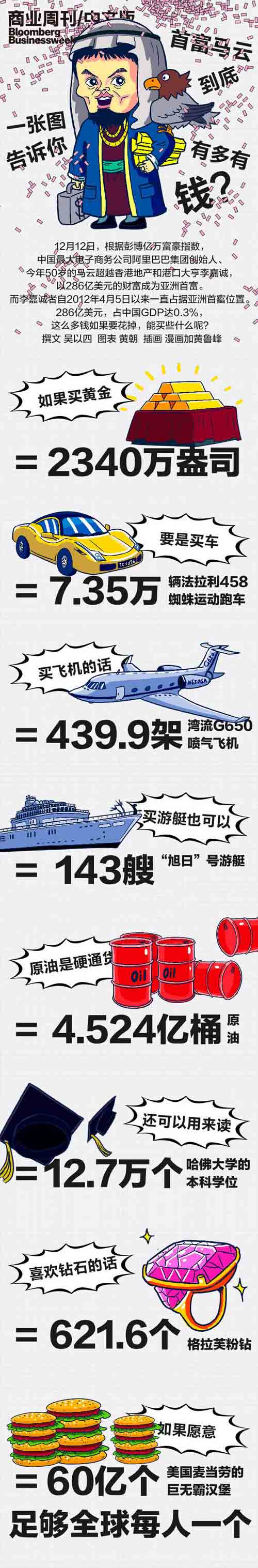 【演界信息圖表】實力解讀-馬云的錢能買什么