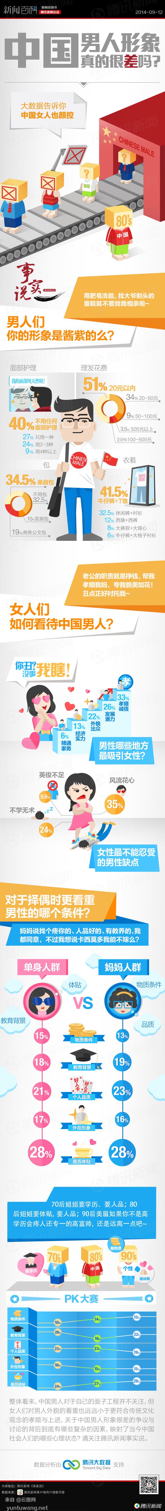 【演界信息圖表】事實(shí)解讀-中國女性的擇偶標(biāo)準(zhǔn)