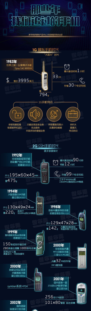 【演界信息圖表】手機大全-那些年我們追過的手機