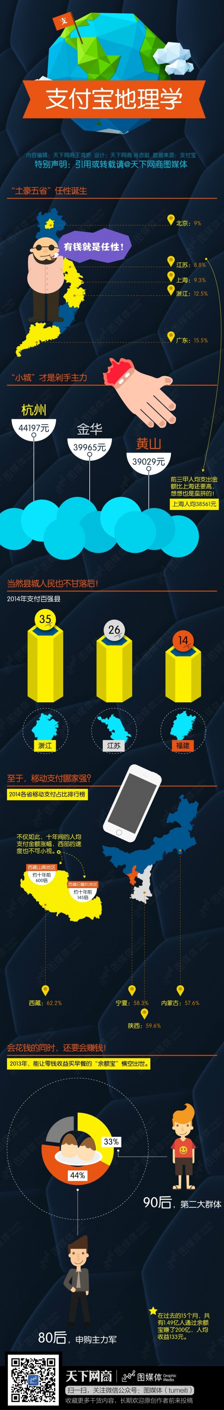 【演界信息圖表】圖表說明-支付寶消費哪省強