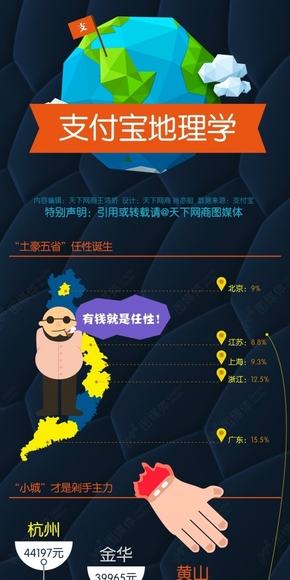 【演界信息圖表】圖表說明-支付寶消費哪省強