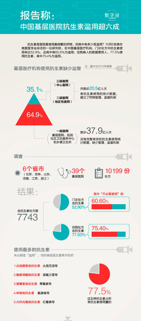 【演界信息圖表】圖文解讀-被濫用的維生素