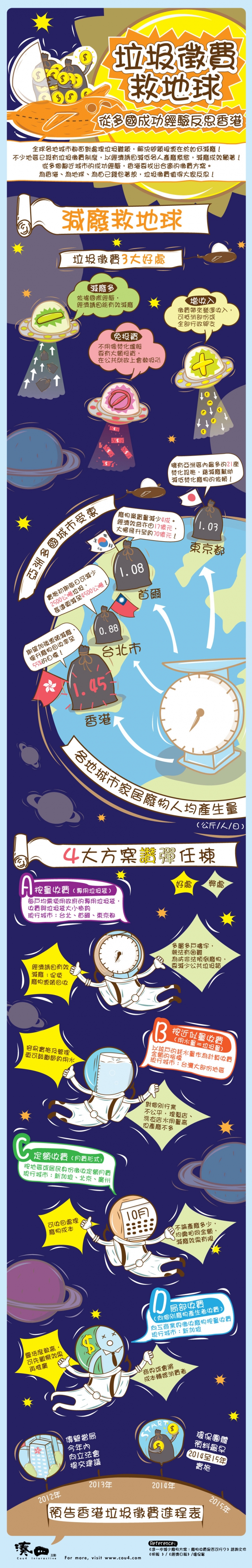 【演界信息圖表】手繪風(fēng)-垃圾征費(fèi)救地球