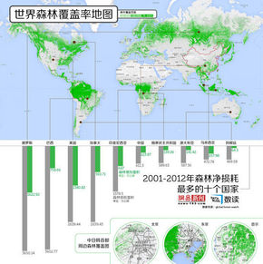 【演界信息圖表】數(shù)據(jù)圖表-全球森林覆蓋率地圖