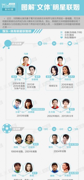【演界信息圖表】圖文解讀-明星聯(lián)姻
