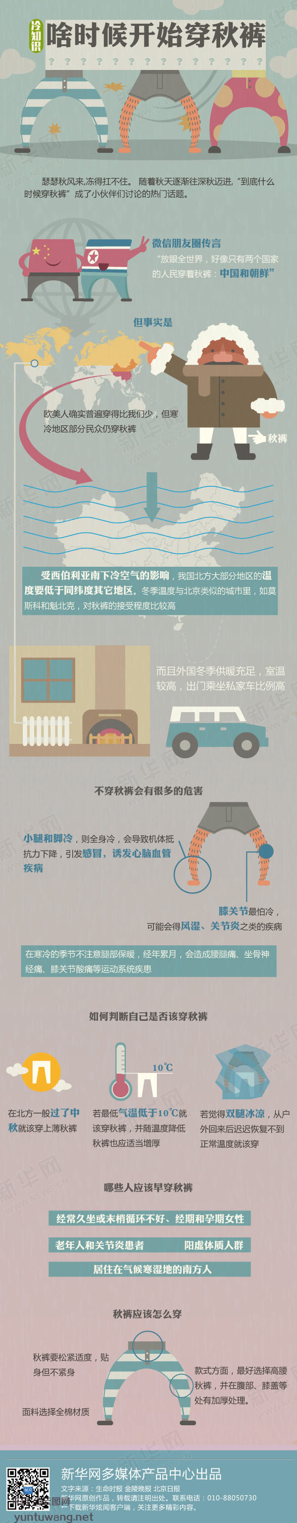 【演界信息圖表】忘穿秋褲-什么時(shí)候適合穿秋褲