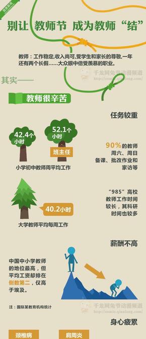 【演界信息圖表】辛勤園丁-別讓教師節(jié)變了味