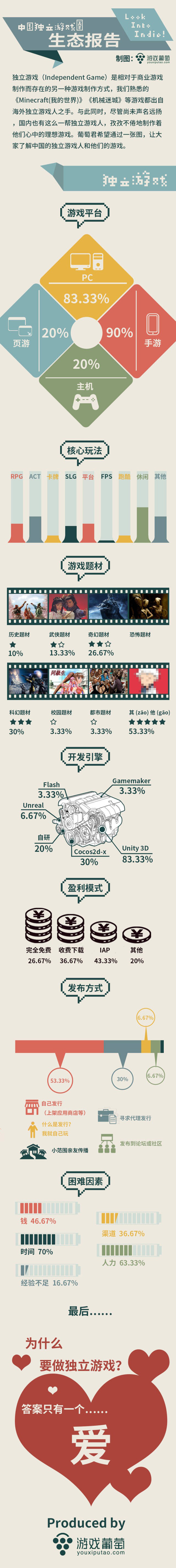 【演界信息圖表】游戲揭秘-中國獨立生態(tài)報告