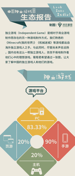 【演界信息圖表】游戲揭秘-中國獨立生態(tài)報告