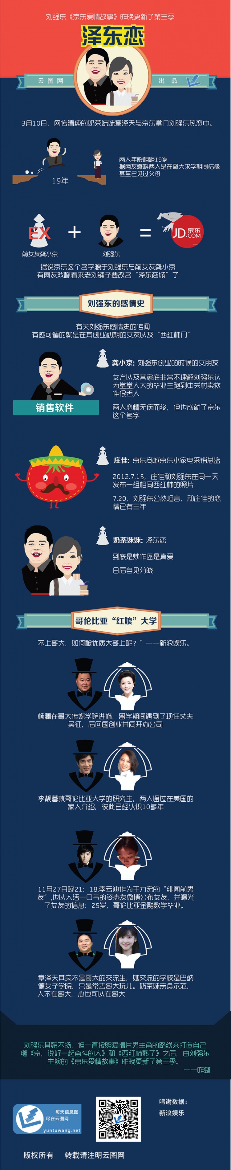 【演界信息圖表】澤東之戀-真愛與炒作