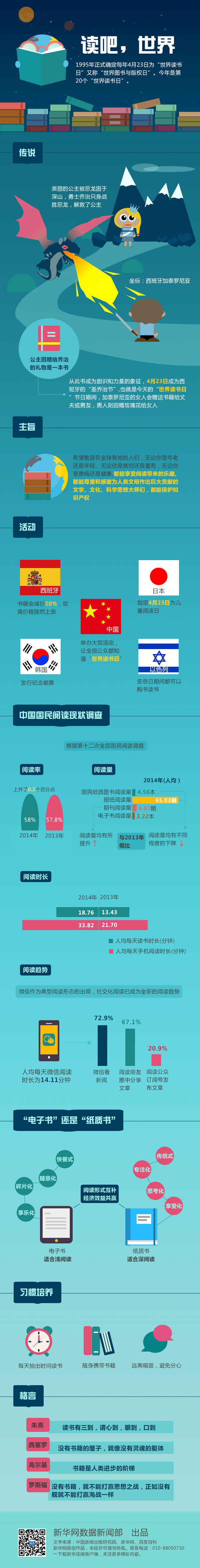 【演界信息圖表】圖文解說-世界讀書日是怎么來的