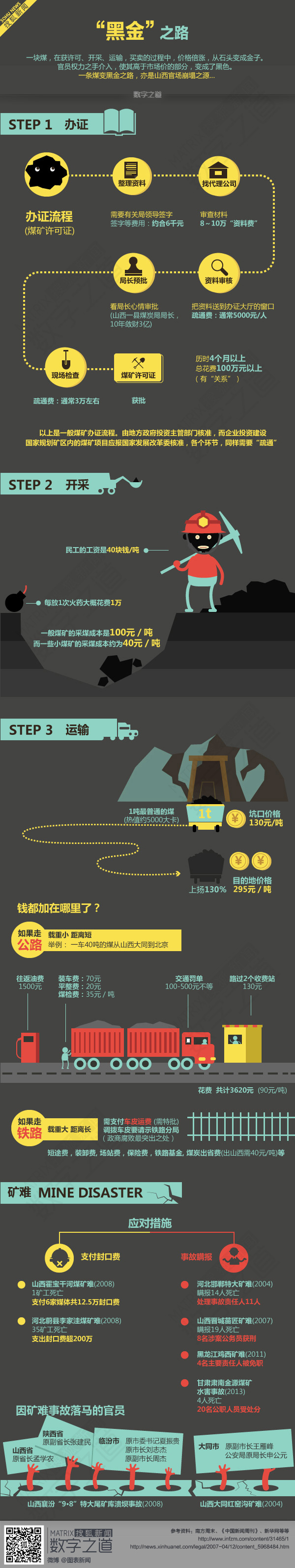 【演界信息圖表】扁平風(fēng)-“黑金”之路