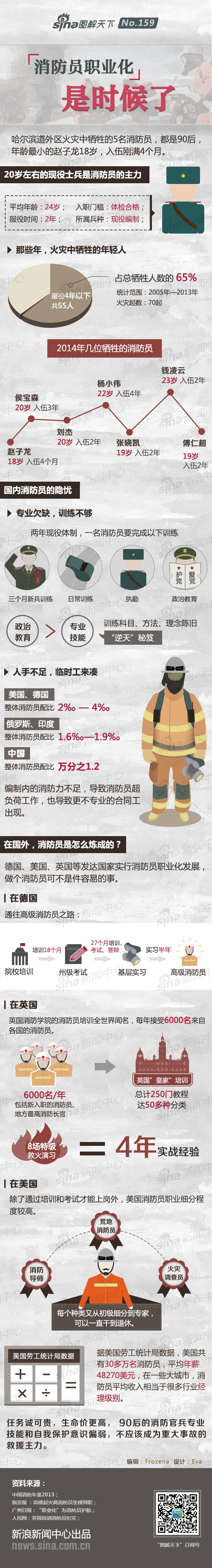 【演界信息圖表】圖文說明-消防員職業(yè)化是時候了