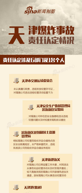 【演界信息圖表】圖文說明-天津港爆炸事故責(zé)任認(rèn)定情況