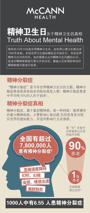 【演界信息圖表】圖文說明-關于精神衛(wèi)生的真相