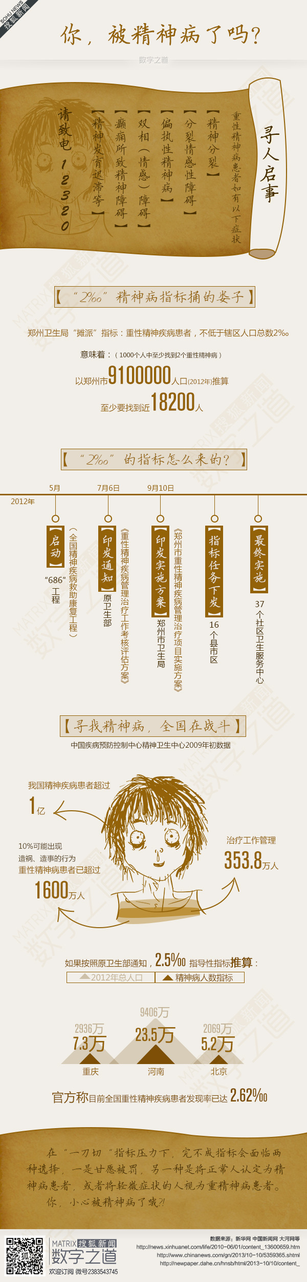 【演界信息圖表】圖文說明-你，被精神病了嗎？