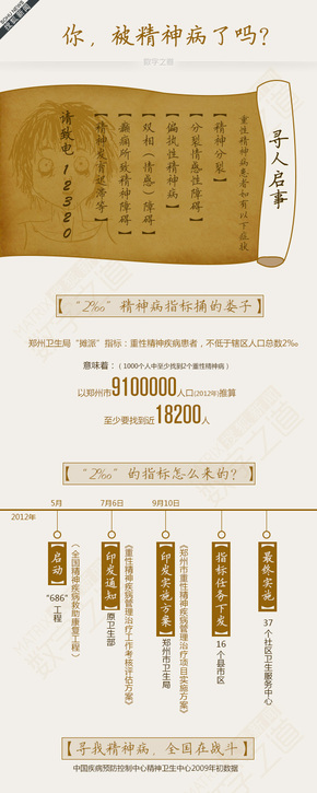 【演界信息圖表】圖文說明-你，被精神病了嗎？