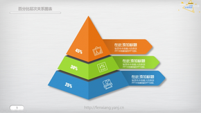 百分比層級(jí)關(guān)系圖表