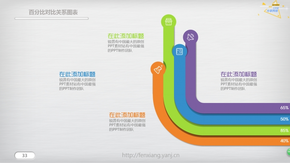 百分比對比關系圖表